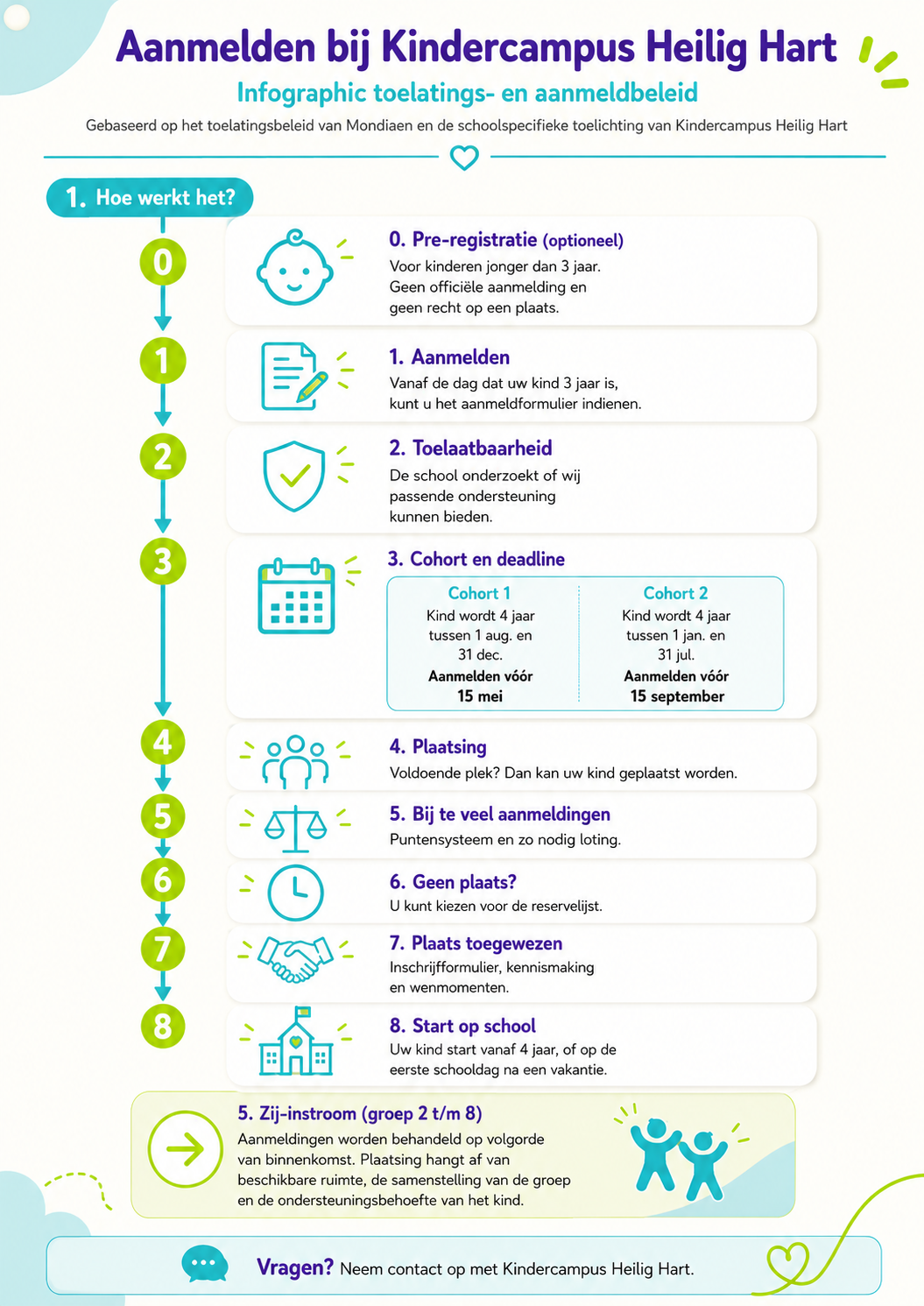 2026-08-26 Aannamebeleid - infographic